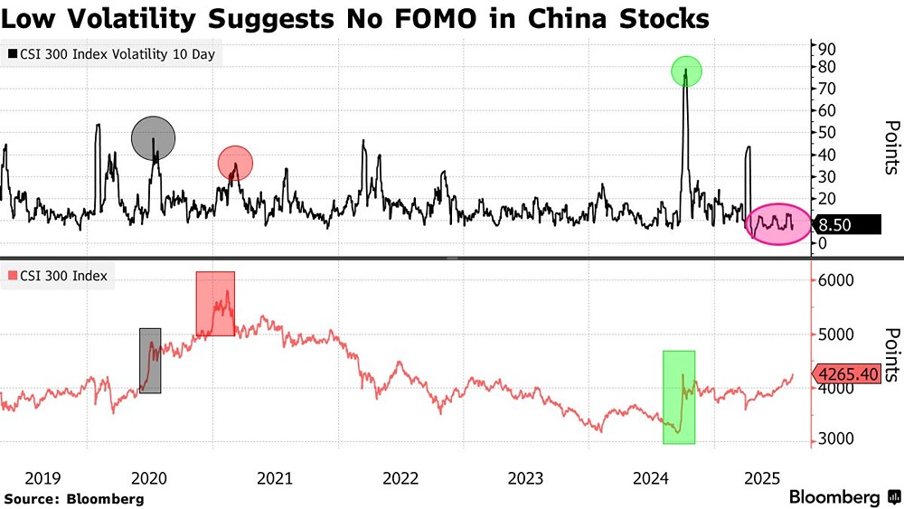 Какие факторы способствуют укреплению китайского фондового рынка?