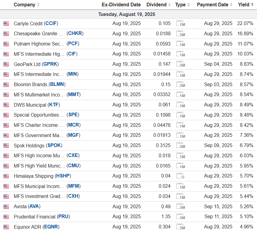 Дайджест дивидендных выплат в США на 19 августа