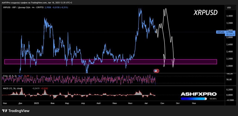 Стоит ли сейчас покупать криптовалюту XRP?