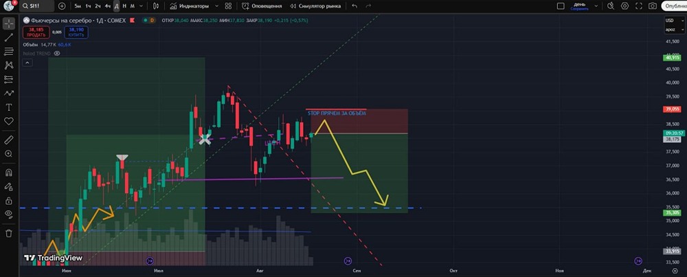 Серебро: стоит ли шортить?
