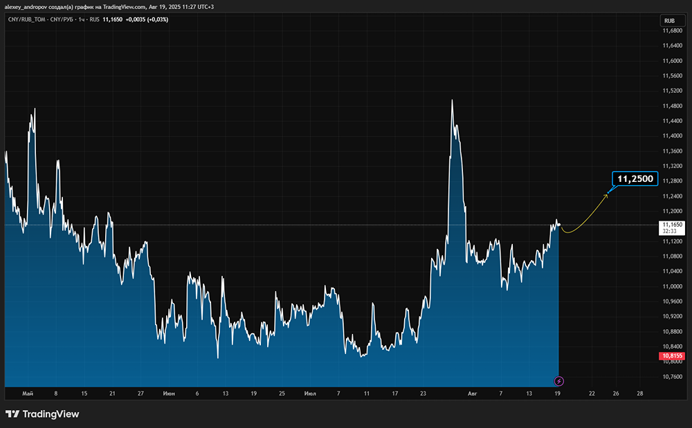 Какие факторы вызвали ослабление рубля в понедельник?