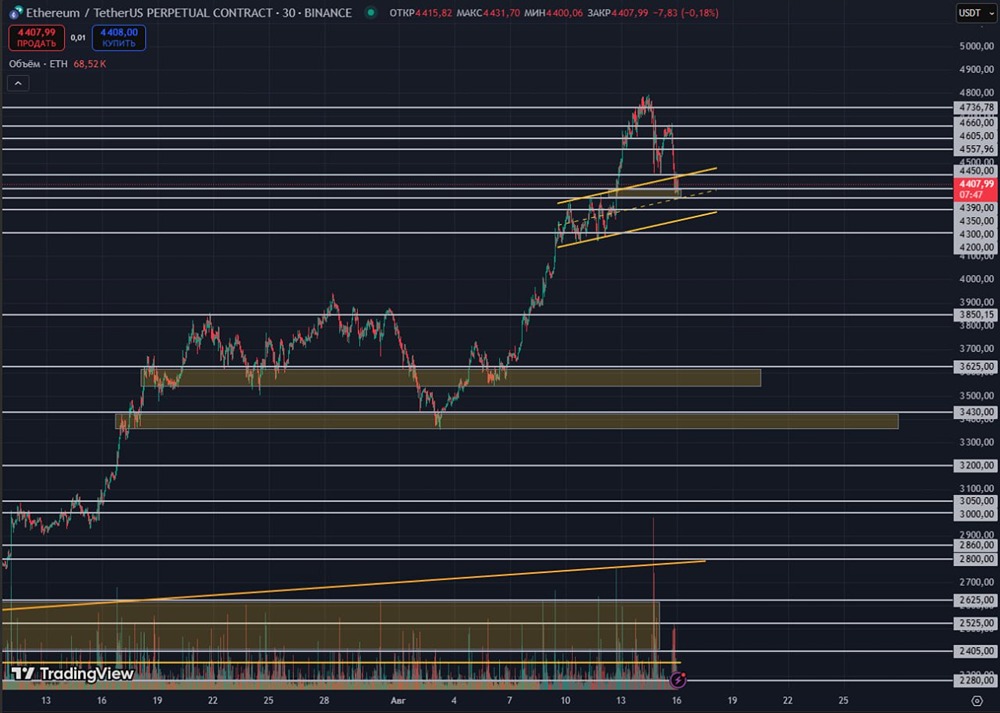 Какие перспективы у криптовалюты Ethereum после сильного роста?