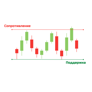 Аватар сообщества УРОВНИ [обучение]
